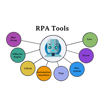 ابزارهای-rpa-2